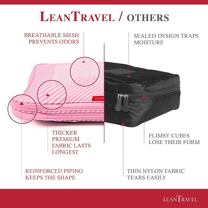LeanTravel Compression Packing Cubes - Image 5