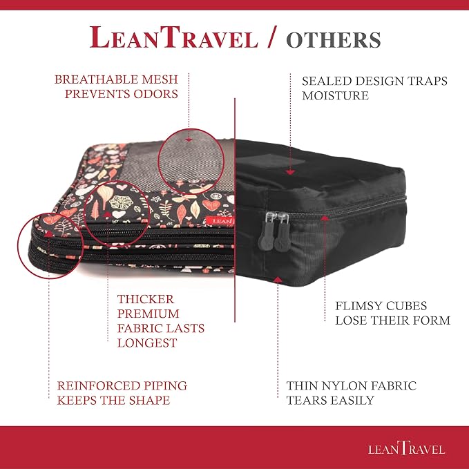 LeanTravel Compression Packing Cubes - Image 5