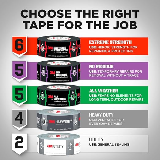 3M Heavy Duty Duct Tape White, 1.88 in x 20 yd, 1 Roll, 2120-WH | Temporary - Image 9