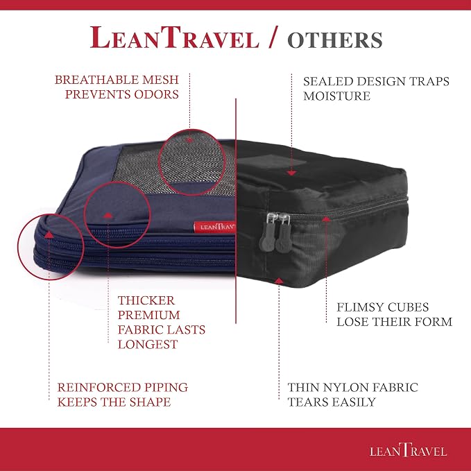 LeanTravel Compression Packing Cubes - Image 6