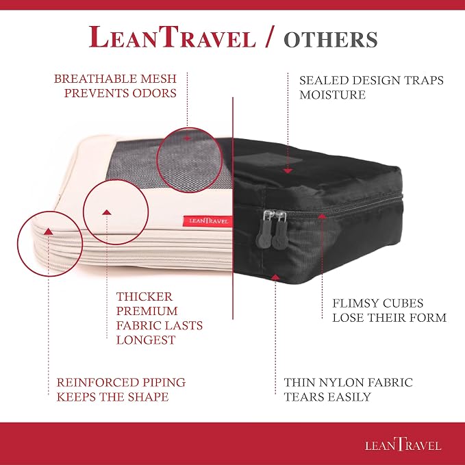 LeanTravel Compression Packing Cubes - Image 4