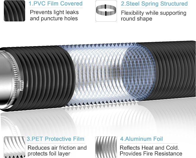 Hon&Guan 3" x 8FT Insulated Duct - Image 2
