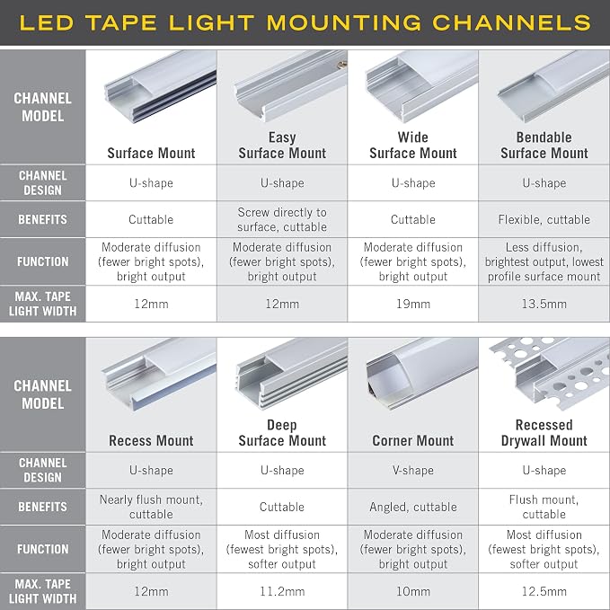 Armacost Lighting LED Tape Light Mounting Channel, Surface Mount - Image 7