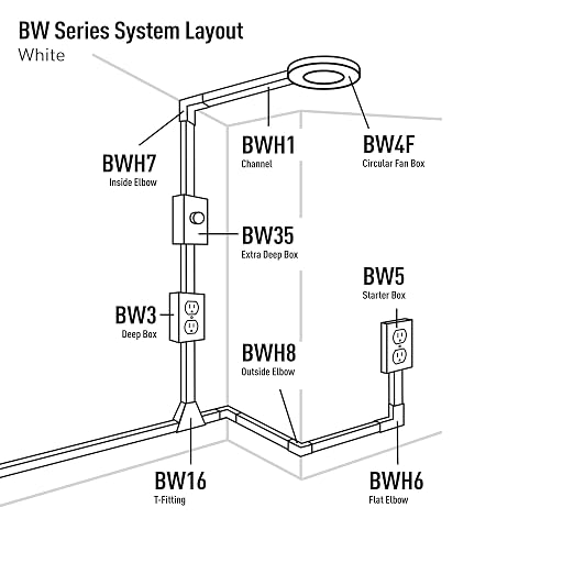 legrand WIREMOLD Metal Raceway, Extending Power, High Capacity Twist Elbows - Image 6