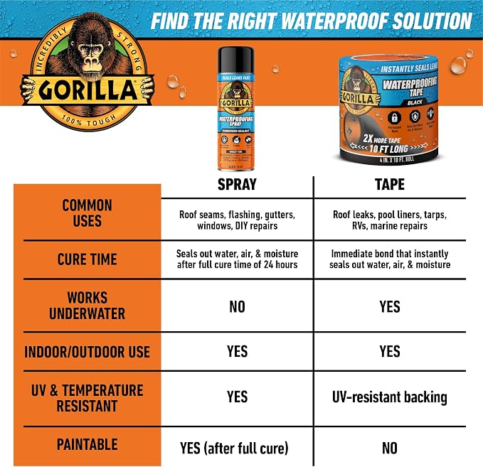 GORILLA Waterproof Patch & Seal Tape - Image 9