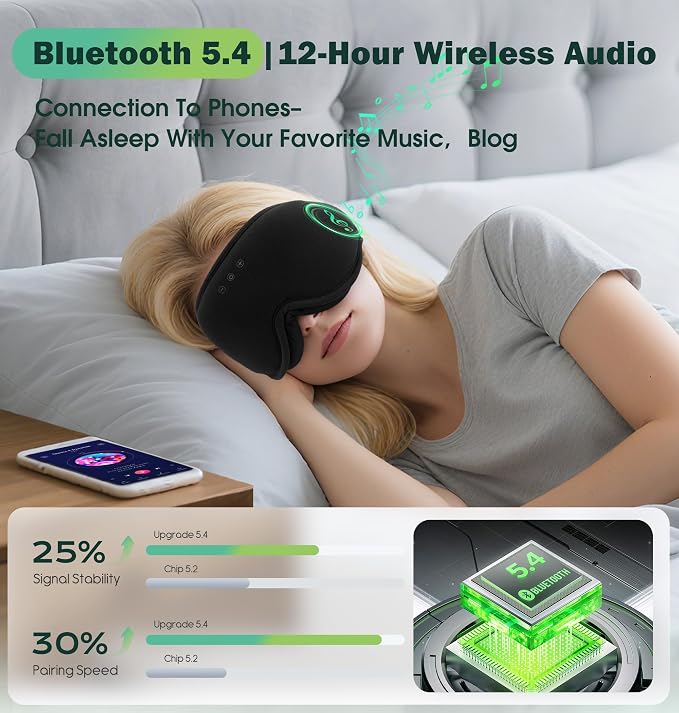 Sleep Mask with Headphones Bluetooth 5.4，LC-dolida 2025 New 3D Bluetooth Sleep - Image 3