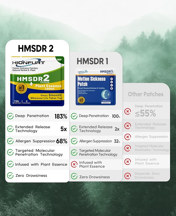 HMSDR2 80ct Motion Sickness Patches - Image 5