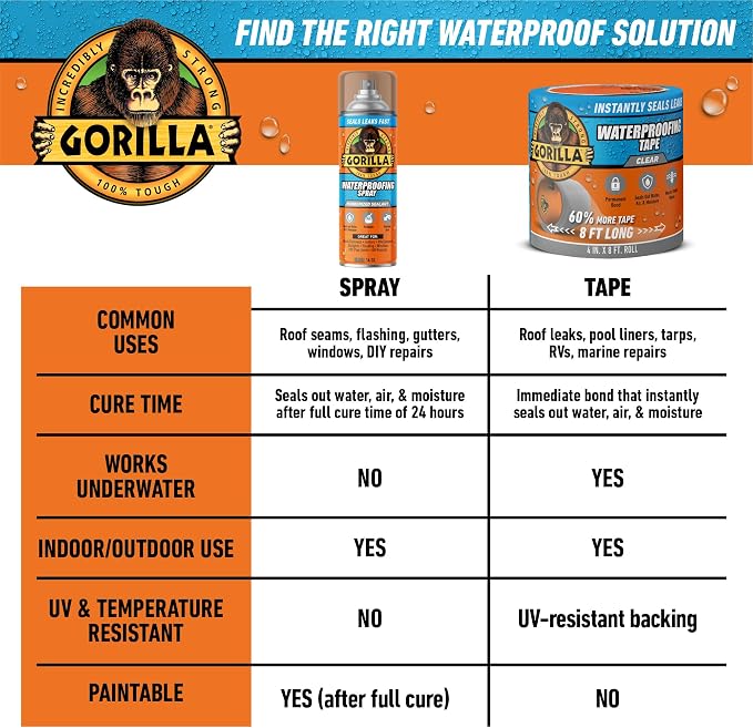GORILLA Waterproofing Tape, UV-Resistant Backing, Bonds Vinyl, Plastic & Rubber - Image 9