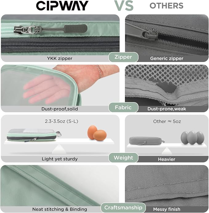 Cipway Compression Packing Cubes Mesh, Lightweight Luggage Organizer Bags - Image 2