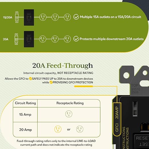 TG GFCI Outlet 15 Amp, Electrical Tamper-Resistant Receptacle, Self-Test | - Image 9