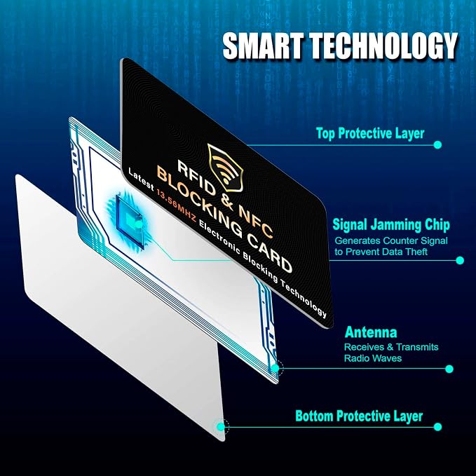 SaiTech IT 3 Pack RFID Blocking Card, One Card Protects Entire Wallet Purse - Image 4