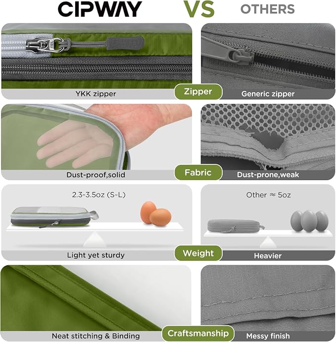 Cipway Compression Packing Cubes Mesh, Lightweight Luggage Organizer Bags - Image 2