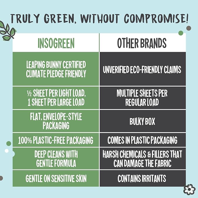 Eco Laundry Detergent Sheets - Image 7