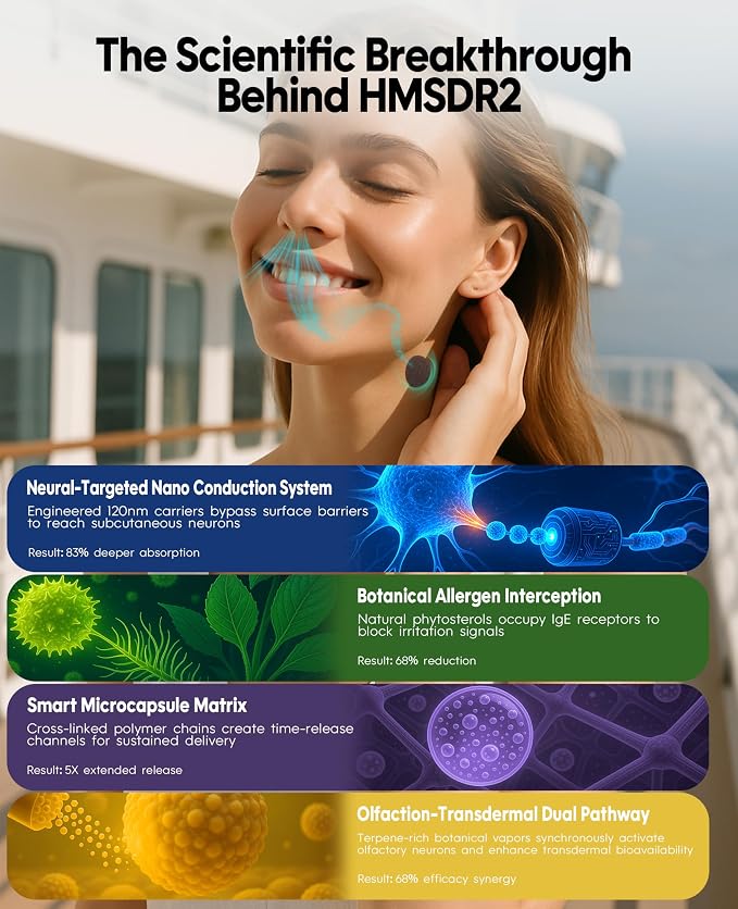 HMSDR2 48ct Motion Sickness Patches - Image 3