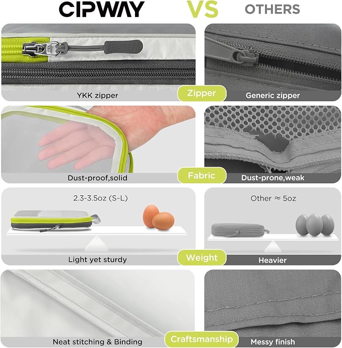 Cipway Compression Packing Cubes, See Through Mesh Luggage Organizer Bags - Image 2